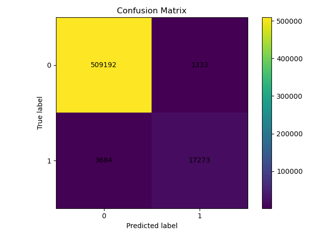 Confusion matrix at the chosen threshold