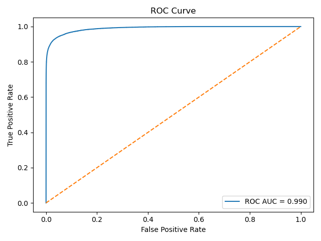 ROC curve for the XGBoost collision classifier